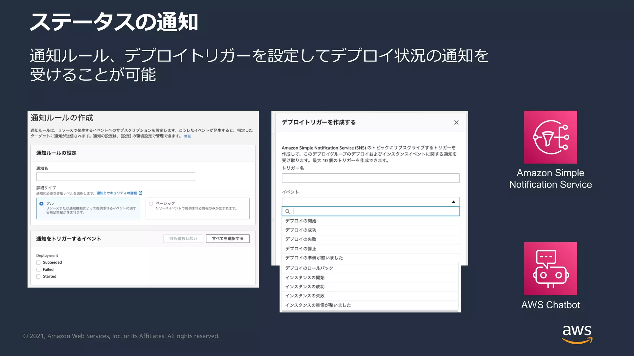 © 2021, Amazon Web Services, Inc. or its Affiliates. All rights reserved.
ステータスの通知
通知ルール、デプロイトリガーを設定してデプロイ状況の通知を
受けることが可能
Amazon Simple
Notification Service
AWS Chatbot
 