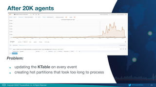 23
Copyright ©2020 ThousandEyes, Inc. All Rights Reserved.  @ThousandEyes
Problem:
■ updating the KTable on every event
■ creating hot partitions that took too long to process
After 20K agents
 