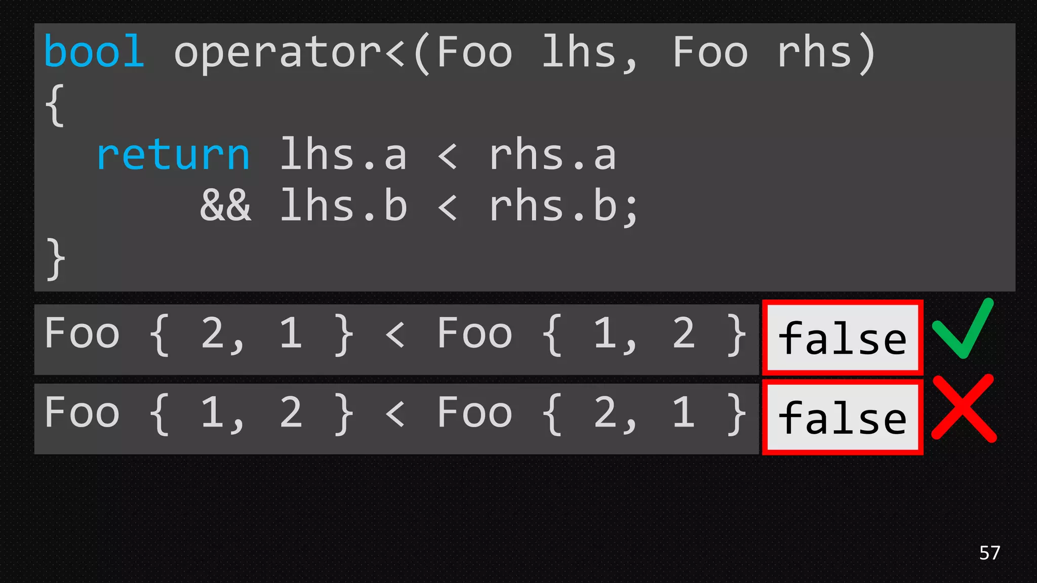 57
bool operator<(Foo lhs, Foo rhs)
{
return lhs.a < rhs.a
&& lhs.b < rhs.b;
}
Foo { 2, 1 } < Foo { 1, 2 }
Foo { 1, 2 } < Foo { 2, 1 }
false
false
 