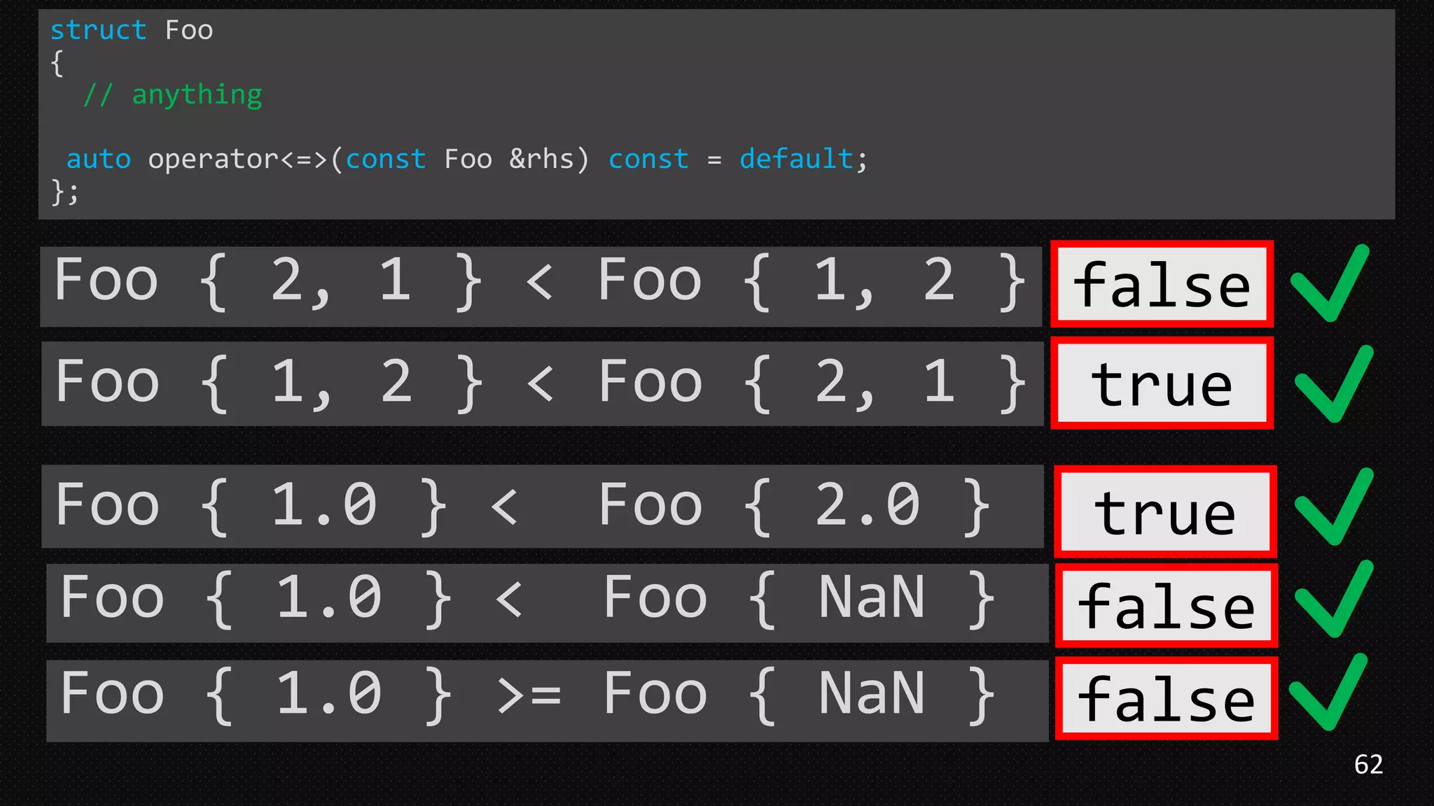 62
Foo { 1.0 } < Foo { 2.0 }
Foo { 1.0 } < Foo { NaN }
true
false
struct Foo
{
// anything
auto operator<=>(const Foo &rhs) const = default;
};
Foo { 1.0 } >= Foo { NaN } false
Foo { 2, 1 } < Foo { 1, 2 }
Foo { 1, 2 } < Foo { 2, 1 }
false
true
 