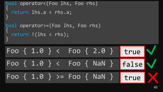 60
Foo { 1.0 } < Foo { 2.0 }
Foo { 1.0 } < Foo { NaN }
true
false
bool operator<(Foo lhs, Foo rhs)
{
return lhs.a < rhs.a;
}
bool operator>=(Foo lhs, Foo rhs)
{
return !(lhs < rhs);
}
Foo { 1.0 } >= Foo { NaN } true
 