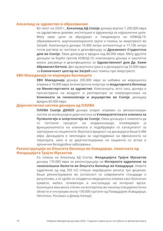 Во текот на 2020 г., Алкалоид АД Скопје донира вкупно 1.200.000 евра
на здравствени домови, институции и здруженија за најразлични цели.
Меѓу овие цели се вбројуваат и пандемијата на КОВИД-19,
образованието, маргинализираните групи и помош за земјотресот во
Загреб. Компанијата донира 16.000 литри антисептици и 17.100 литри
готов раствор за чистење и дезинфекција за Државниот Студентски
дом во Скопје. Оваа донација е вредна над 80.000 евра. Меѓу другите
донации за борба против КОВИД-19, компанијата донира и заштитни
маски, ракавици и дезинфициенси за Здравствениот дом Др. Хаим
Абраванел Битола. Дел од вкупната сума е и донацијата од 33.000 евра
за Клиничкиот центар во Загреб како помош при земјотресот.
ЕВН Македонија донира 200.000 евра за набавка на медицинска
опрема и 10.000 евра за електрична енергија за модуларната болница
на Министерството за здравство. Компанијата, исто така, донира и
прочистувачи на воздухот и респиратори за новороденчиња на
Клиниката за гинекологија и акушерство во Скопје, донација
вредна 60.000 евра.
ПЛИВА Скопје ДООЕЛ донира апарат опремен со автоматизиран
систем за молекуларна дијагностика за Универзитетската клиника за
Пулмологија и алергологија во Скопје. Оваа донација е наменета да
го поттикне процесот на модернизација, зголемувајќи ја
функционалноста на клиниката и подобрувајќи го капацитетот за
третирање на пациентите. Вкупната вредност на донацијата беше 6.486
евра. Донацијата е неопходна за надгледување на ефикасонста на
терапијата, како и за дијагностицирање на пациенти со астма и
хронични белодробни заболувања.
Алкалоид за здравство и образование
ЕВН Македонија ги опремува болниците
Дијагностички систем дониран од ПЛИВА
Со помош на Алкалоид АД Скопје, Фондацијата Трајче Мукаетов
донира 170.000 евра за реконструкција на Интерното одделение за
гинеколошки болести во Општата болница во Кавадарци. Новото
одделение од над 350 m2 стоеше недовршено речиси три децении.
Беше реконструирано во согласност со современите стандарди и
регулативи, а се здоби со соодветна медицинска опрема како болнички
кревети, мебел, телевизори и инсталација на интернет врски.
Болницата има висок степен на експертиза во неколку специјалистички
области и опслужува околу 100.000 граѓани од Повардарие (Кавадарци,
Неготино, Росоман и Демир Капија).
Реконструкција на Општата болница во Кавадарци, помогната од
Фондацијата Трајче Мукаетов
10 Северна Македонија донира 2020 - Годишен извештај за состојбата на филантропијата
 