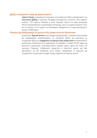 Турхан Руши, македонски граѓанин кој живее во САД со семејството, на
општина Дебар ѝ донира 45 дрвја манџуриска каталпа, 252 корени
смрека, 150 корени абелија и шест борови. Целта на оваа донација
беше позеленување на булеварот Илирија, како и на двата кружни тека
на почетокот и на крајот на булеварот. Вредноста на оваа донација е
околу 10.000 евра.
Дрвја за родниот град од дијаспората
Уметникот Арсим Алити, кој е родум од Куманово, а моментално живее
во Швајцарија, соработуваше со неговите браќа во кампања за
создавање фонд за поддршка на децата без родители во Куманово и
околината. Кампањата се одвиваше на Фејзбук и собра 35.552 евра од
различни донатори. Иницијативата траеше десет дена во текот на
месецот Рамазан. Собраните средства и пакетите храна им беа
доставени на 68 семејства (212 лица). Средствата и храната до
семејствата ги достави Сандри Алиу, роднина на Арсим Алити.
Помош од Швајцарија за децата без родители во Куманово
11
 