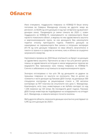 Иако очекувано, поддршката поврзана со КОВИД-19 беше многу
поголема во Северна Македонија отколку во другите земји во
регионот, со 60,6% од сите донации и над три четвртини од вкупниот
дониран износ. Пандемијата ја смени сликата во 2020 г.; освен
поддршката за КОВИД-19, намалувањето на сиромаштијата беше
најчесто помаганата област, а веднаш по неа здравствената заштита
и маргинализираните групи, за кои донациите беа неколкупати
поретки отколку претходната година. Повеќето донации за
намалување на сиромаштијата беа залихи и потрошен материјал
(47,1% од сите донации поврзани со оваа област), вклучително и
пакети со храна и со средства за хигиена, како и облека за социјално
загрозените семејства.
Најголемата промена во 2020 беше опаѓањето на бројот на донации
за здравствена заштита. Причината за ова е тоа што речиси целата
помош за здравствените иституции и некои медицински терапии во
медиумите беа прикажани како помош поврзана со КОВИД-19.
Слично е забележано и кај помошта за маргинализираните групи.
Значајно отстапување е тоа што 3% од донациите се дадени за
прашања поврзани со заштита на околината. Ова се должи на
големите и чести донации од Пакомак ДОО Скопје, кој донираше 300
специјални контејнери за рециклирање стакло и 100 метални
контејнери за ПЕТ пластика во општините низ цела С. Македонија.
Компанијата, исто така, инвестираше и во ХоРеКа секторот со над
1.200 лименки од 120 литри. Во последните десет години, Пакомак
ДОО Скопје инвестира во подобрување на складирањето на отпадот
во С. Македонија, а нивната мисија е почиста околина.
Меѓу другите области, сезонските донации константно учествуваат со
5,9% од сите донации во 2020 г.
Области
12 Северна Македонија донира 2020 - Годишен извештај за состојбата на филантропијата
 