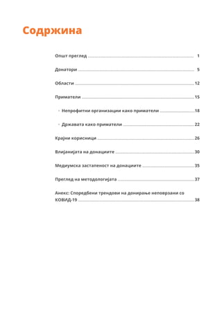 Содржина
Општ преглед ..............................................................................................
Донатори .......................................................................................................
Области ..........................................................................................................
Приматели ....................................................................................................
· Непрофитни организации како приматели ...............................
· Државата како приматели ...............................................................
Крајни корисници ......................................................................................
Влијанијата на донациите ......................................................................
Медиумска застапеност на донациите ..............................................
Преглед на методологијата ....................................................................
Анекс: Споредбени трендови на донирање неповрзани со
КОВИД-19 .......................................................................................................
1
5
12
15
18
22
26
30
35
37
38
 