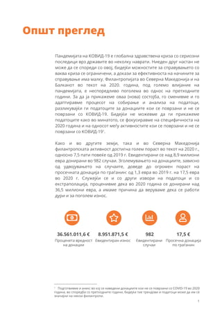 Општ преглед
Пандемијата на КОВИД-19 e глобална здравствена криза со сериозни
последици врз државите во неколку наврати. Ниеден друг настан не
може да се спореди со овој, бидејќи можностите за справувањето со
ваква криза се ограничени, а докази за ефективноста на начините за
справување има малку. Филантропијата во Северна Македонија и на
Балканот во текот на 2020. година, под големо влијание на
пандемијата, е неспоредливо поголема во однос на претходните
години. За да ја прикажеме оваа (нова) состојба, го сменивме и го
адаптиравме процесот на собирање и анализа на податоци,
разликувајќи ги податоците за донациите кои се поврзани и не се
поврзани со КОВИД-19. Бидејќи не можевме да ги прикажеме
податоците како во минатото, се фокусиравме на специфичноста на
2020 година и на односот меѓу активностите кои се поврзани и не се
поврзани со КОВИД-191
.
Како и во другите земји, така и во Северна Македонија
филантропската активност достигна голем пораст во текот на 2020 г.,
односно 7,5 пати повеќе од 2019 г. Евидентирани се над 8,9 милиони
евра донирани во 982 случаи. Зголемувањето на донациите, зависно
од удвојувањето на случаите, доведе до огромен пораст на
просечната донација по граѓанин: од 1,3 евра во 2019 г. на 17,5 евра
во 2020 г. Служејќи се и со други извори на податоци и со
екстраполација, проценивме дека во 2020 година се донирани над
36,5 милиони евра, а имаме причина да веруваме дека се работи
дури и за поголем износ.
Евидентиран износ
8.951.871,5 €
Проценета вредност
на донации
36.561.011,6 €
Евидентирани
случаи
982
Просечна донација
по граѓанин
17,5 €
1
1
Подготвивме и анекс во кој се наведени донациите кои не се поврзани со COVID-19 во 2020
година, во споредба со претходните години, бидејќи тие трендови и податоци може да им се
значајни на некои филантропи.
 