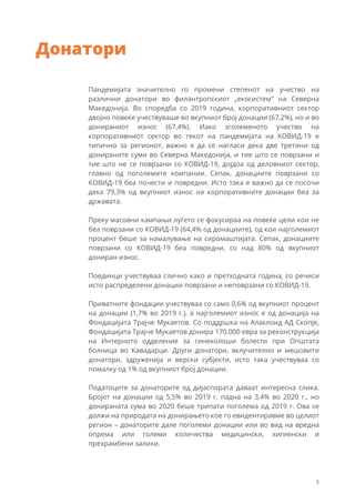 Донатори
Пандемијата значително го промени степенот на учество на
различни донатори во филантропскиот „екосистем“ на Северна
Македонија. Во споредба со 2019 година, корпоративниот сектор
двојно повеќе учествуваше во вкупниот број донации (67,2%), но и во
донираниот износ (67,4%). Иако зголеменото учество на
корпоративниот сектор во текот на пандемијата на КОВИД-19 е
типично за регионот, важно е да се нагласи дека две третини од
донираните суми во Северна Македонија, и тие што се поврзани и
тие што не се поврзани со КОВИД-19, дојдоа од деловниот сектор,
главно од поголемите компании. Сепак, донациите поврзани со
КОВИД-19 беа почести и повредни. Исто така е важно да се посочи
дека 79,3% од вкупниот износ на корпоративните донации беа за
државата.
Преку масовни кампањи луѓето се фокусираа на повеќе цели кои не
беа поврзани со КОВИД-19 (64,4% од донациите), од кои најголемиот
процент беше за намалување на сиромаштијата. Сепак, донациите
поврзани со КОВИД-19 беа повредни, со над 80% од вкупниот
дониран износ.
Поединци учествуваа слично како и претходната година, со речиси
исто распределени донации поврзани и неповрзани со КОВИД-19.
Приватните фондации учествуваа со само 0,6% од вкупниот процент
на донации (1,7% во 2019 г.), а најголемиот износ е од донација на
Фондацијата Трајче Мукаетов. Со поддршка на Алаклоид АД Скопје,
Фондацијата Трајче Мукаетов донира 170.000 евра за реконструкција
на Интерното одделение за гинеколоши болести при Општата
болница во Кавадарци. Други донатори, вклучително и мешовити
донатори, здруженија и верски субјекти, исто така учествуваа со
помалку од 1% од вкупниот број донации.
Податоците за донаторите од дијаспората даваат интересна слика.
Бројот на донации од 5,5% во 2019 г. падна на 3,4% во 2020 г., но
донираната сума во 2020 беше трипати поголема од 2019 г. Ова се
должи на природата на донирањето кое го евидентиравме во целиот
регион – донаторите дале поголеми донации или во вид на вредна
опрема или големи количества медицински, хигиенски и
прехрамбени залихи.
5
 
