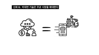 신화 6: 비대면 기술은 무균 시장을 확대한다
 