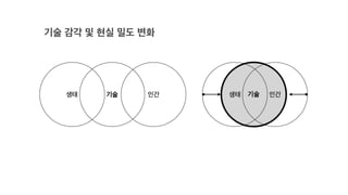 기술 감각 및 현실 밀도 변화
 