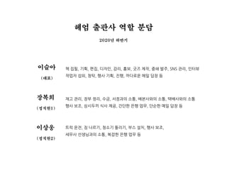 이슬아
(대표)
장복희
(정직원1)
이상웅
(정직원2)
트럭 운전, 짐 나르기, 청소기 돌리기, 부스 설치, 행사 보조,
세무사 선생님과의 소통, 복잡한 은행 업무 등
책 집필, 기획, 편집, 디자인, 감리, 홍보, 굿즈 제작, 중쇄 발주, SNS 관리, 인터뷰
작업자 섭외, 청탁, 행사 기획, 진행, 까다로운 메일 답장 등
재고 관리, 장부 정리, 수금, 서점과의 소통, 배본사와의 소통, 택배사와의 소통
행사 보조, 삼시두끼 식사 제공, 간단한 은행 업무, 단순한 메일 답장 등
2020년 하반기
헤엄 출판사 역할 분담
 