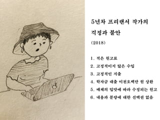 5년차 프리랜서 작가의
걱정과 불안
(2018)
1. 적은 원고료
2. 고정적이지 않은 수입
3. 고정적인 지출
4. 학자금 대출 이천오백만 원 상환
5. 매체의 입맛에 따라 수정되는 원고
6. 내용과 분량에 대한 선택권 없음
 