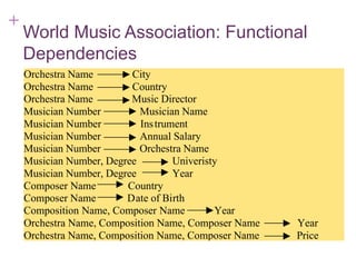 + 7-41
World Music Association: Functional
Dependencies
Orchestra Name City
Orchestra Name Country
Orchestra Name Music Director
Musician Number Musician Name
Musician Number Instrument
Musician Number Annual Salary
Musician Number Orchestra Name
Musician Number, Degree Univeristy
Musician Number, Degree Year
Composer Name Country
Composer Name Date of Birth
Composition Name, Composer Name Year
Orchestra Name, Composition Name, Composer Name Year
Orchestra Name, Composition Name, Composer Name Price
 