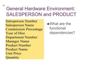+
General Hardware Environment:
SALESPERSON and PRODUCT
Salesperson Number
Salesperson Name
Commission Percentage
Year of Hire
Department Number
Manager Name
Product Number
Product Name
Unit Price
Quantity
What are the
functional
dependencies?
7-9
 