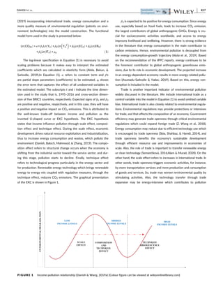 (2019) incorporating international trade, energy consumption and a
more quality measure of environmental regulation (patents on envi-
ronment technologies) into the model construction. The functional
model form used in the study is presented below:
Ln CO2it
ð Þ = α + β1Ln Yit
ð Þ + β2Ln Yit
2
 
+ β3Ln ECit
ð Þ + β4Ln ERit
ð Þ
+ β5Ln ITit
ð Þ + μit ð1Þ
The log-linear specification in Equation (1) is necessary to avoid
scaling problems because it makes easy to interpret the estimated
coefficients which are calculated in elasticity form (Alola, Bekun, 
Sarkodie, 2019).In Equation (1), α refers to constant term and β's
are partial slope parameters (coefficients) to be estimated. μi shows
the error term that captures the effect of all unobserved variables in
the estimated model. The subscripts t and i indicate the time dimen-
sion used in the study that is, 1995–2016 and cross-section dimen-
sion of five BRICS countries, respectively. Expected signs of β1 and β2
are positive and negative, respectively, and in this case, they will have
a positive and negative impact on CO2 emissions. This is attributed to
the well-known trade-off between income and pollution as the
inverted U-shaped curve or EKC hypothesis. The EKC hypothesis
states that income influence pollution through scale effect, composi-
tion effect and technique effect. During the scale effect, economic
development drives natural resource exploitation and industrialization,
thus to increase energy consumption and wastes, which pollute the
environment (Danish, Baloch, Mahmood,  Zhang, 2019). The compo-
sition effect refers to structural change occurs when the economy is
shifting from the industrial sector toward the service sector, and dur-
ing this stage, pollution starts to decline. Finally, technique effect
refers to technological progress particularly in the energy sector and
for production. Renewable energy technology which brings renewable
energy to energy mix coupled with regulation measures, through the
technique effect, reduces CO2 emissions. The graphical presentation
of the EKC is shown in Figure 1.
β3 is expected to be positive for energy consumption. Since energy
use, especially based on fossil fuels, leads to increase CO2 emission,
the largest contributors of global anthropogenic GHGs. Energy is cru-
cial for socioeconomic activities worldwide, and access to energy
improves livelihood and wellbeing. However, there is strong evidence
in the literature that energy consumption is the main contributor to
carbon emissions. Hence, environmental pollution is decoupled from
the energy consumption-growth trajectory (Alola et al., 2019). Based
on the recommendation of the IPPC reports, energy continues to be
the foremost contributor to global anthropogenic greenhouse emis-
sions, due to its role in economic development. The projected increase
in an energy-dependent economy results in more energy-related pollu-
tion (Asumadu-Sarkodie  Yadav, 2019). Based on this, energy con-
sumption is included in the model.
Trade is another important indicator of environmental pollution
widely discussed in the literature. We include international trade as a
control variable into the model in Equation (1) to avoid omitted variable
bias. International trade is also closely related to environmental regula-
tions. Environmental regulations may provide protections or intensives
for trade, and that affects the composition of an economy. Government
efficiency may generate trade openness through critical environmental
regulations which could expand foreign trade (Z. Wang et al., 2018).
Energy consumption may reduce due to efficient technology use which
is encouraged by trade openness (Sbia, Shahbaz,  Hamdi, 2014), and
trade openness benefits the economy's sustainable development
through efficient resource use and improvements in economies of
scale. Also, the role of trade is important to transfer renewable energy
or clean technology (Semančíková, 2016;Alam  Murad, 2020). On the
other hand, the scale effect refers to increases in international trade. In
other words, trade openness triggers economic activities, for instance,
by more transportation services and more production and consumption
of goods and services. So, trade may worsen environmental quality by
stimulating activities. Also, the technology transfer through trade
expansion may be energy-intensive which contributes to pollution
SCALE
EFFECT
COMPOSITION
AND
TECHNIQUE
EFFECT
TECHNIQUE
OBSOLESCENCE
EFFECT
HIGH
INCOME LEVELS
MIDDLE
INCOME LEVELS
LOW
INCOME LEVELS
N
O
I
T
A
D
A
R
G
E
D
L
A
T
N
E
M
N
O
R
I
V
N
E
FIGURE 1 Income-pollution relationship (Danish  Wang, 2019a) [Colour figure can be viewed at wileyonlinelibrary.com]
DANISH ET AL. 817
 