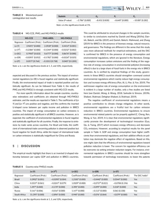 expected and discussed in the previous section. The impact of environ-
mental regulations (Ln ER) is found negative and statistically significant.
Finally, the environmental impact of trade is reported positive and sta-
tistically significant. As can be followed from Table 4, the results of
PMG and MG-FMOLS is strongly consistent with MG-CCE results.
For more specific information about the sample countries, country-
wise estimations and coefficients are obtained through MG-FMOLS
estimator, and the results are reported in Table 5. The coefficients of (Ln
Y) and (Ln Y2
) are positive and negative, and this confirms the inverted
U-shaped curve between per capita income and pollution in BRICS
countries. The impact of energy consumption on carbon emissions is
positive and statistically significant in all BRICS countries. However, as is
expected, the coefficient of environmental regulations is found negative
and statistically significant for all countries. Finally, the response to emis-
sions by trade varies across countries. For Brazil and India, the coeffi-
cient of international trade concerning pollution is observed positive but
found negative for South Africa, while the impact of international trade
on carbon emissions is statistically insignificant for China and Russia.
5 | DISCUSSION
The empirical results highlight that there is an inverted U-shaped rela-
tionship between per capita GDP and pollution in BRICS countries.
This could be attributed to structural changes in the sample countries,
to similar to conclusions reached by Danish and Wang (2019a), Dan-
ish, Baloch, and Bo (2019) and Danish, Baloch, Mahmood, and Zhang
(2019) for BRICS in the presence of biomass energy, natural resource,
and governance. The findings are different in the sense that this study
uses more advanced methods for empirical estimations, and the EKC
is confirmed for BRICS in the presence of energy consumption and
environmental regulations, which are ignored in the literature. Energy
consumption increases carbon emissions and the finding of the nega-
tive role of energy consumption in environmental pollution (increasing
effect) is due to a large share of fossil fuels in the energy mix in BRICS
countries. As is verified by empirical findings of this study, govern-
ments in these BRICS countries should strengthen command control
environmental regulations which mainly reduce high energy consump-
tion and increase energy efficiency (Pan, Ai, Li, Pan,  Yan, 2019). The
well-known negative role of energy consumption on the environment
is evident in a large number of studies, only a few studies are listed
here (see Danish, Wang,  Wang, 2018; Sarkodie  Strezov, 2019b;
Shabani, Shahnazi, Dehghan Shabani,  Shahnazi, 2019).
The negative coefficient of environmental regulations means a
positive contribution to climate change mitigation. In other words,
environmental regulations are a fruitful tool for carbon emission
reduction in BRICS countries. Environmental regulations to ensure
environmental related patents can be properly applied (C. Cheng, Ren,
Wang,  Yan, 2019). It is clear that environmental regulations signifi-
cantly promote the development of technological innovation (Guo,
Qu,  Tseng, 2017) which increases energy efficiency and decreases
CO2 emissions. However, according to empirical results for the panel
sample in Table 4, GDP and energy consumption have higher coeffi-
cients than environmental regulations, and their additive effects on pol-
lution may dominate the negative effect of regulations. Based on this,
one might claim that the efficiency of environmental regulations toward
pollution reduction is lower. The concern for regulation efficiency can
be overcome via setting emission reduction targets. For instance, envi-
ronmental regulations in BRICS countries should be more strengthen
towards permission of technology transmission, to lower the patents
TABLE 5 Country-wise FMOLS results
Ln (Y) Ln (Y2
) Ln (EC) Ln (ER) Ln (IT)
Regressor Coefficient (Prob.) Coefficient (Prob.) Coefficient (Prob.) Coefficient (Prob.) Coefficient (Prob.) The EKC holds?
Brazil 0.3902a
(0.001) −0.0390a
(0.004) 1.2183a
(0.000) −0.0440a
(0.000) 0.0544a
(0.000) Yes
China 0.3537c
(0.061) −0.0247c
(0.079) 1.0509a
(0.000) −0.0737b
(0.021) −0.0708 (0.196) Yes
India 1.397a
(0.000) −0.170a
(0.000) 2.390a
(0.000) −0.099a
(0.000) 0.318a
(0.000) Yes
Russia 0.161a
(0.006) −0.016a
(0.000) 1.147a
(0.000) −0.113a
(0.000) 0.063 (0.100) Yes
South Africa 51.395a
(0.000) −2.896a
(0.000) 0.940a
(0.000) −0.076c
(0.064) −0.079a
(0.000) Yes
Note: a, b, c are the significance levels at 1, 5, and 10%, respectively.
TABLE 4 MG-CCE, PMG, and MG-FMOLS results
MG-CCE PMG-ARDL MG-FMOLS
Regressor Coefficient [Prob.] Coefficient [Prob.] Coefficient [Prob.
Ln (Y) 3.9691a
[0.000] 2.3928a
[0.000] 0.4414a
[0.001]
Ln (Y2
) −0.2386a
[0.000] −0.1344a
[0.000] −0.0232a
[0.002]
Ln (EC) 0.7905b
[0.023] 0.6777a
[0.000] 0.8676a
[0.000]
Ln (ER) −0.0393c
[0.052] −0.1782a
[0.000] −0.0226b
[0.025]
Ln (IT) 0.0577 [0.764] −0.1013 [0.738] 0.0407 [0.1205]
Note: a, b, c are the significance levels at 1, 5, and 10%, respectively.
TABLE 3 Westerlund panel
cointegration test results
Statistic Gt Ga Pt Pa
Value (P-value) −3.786a
[0.000] −8.452 [0.830] −8.640a
[0.000] −10.087 [0.282]
Note: a is the significance levels at 1%.
DANISH ET AL. 819
 