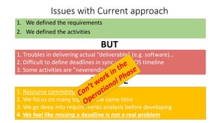 Shape Up Method The Agile Shape-up method for collaborative developments in ...