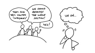 Shape Up Method The Agile Shape-up method for collaborative developments in ...