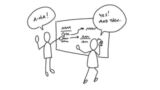 Shape Up Method The Agile Shape-up method for collaborative developments in ...