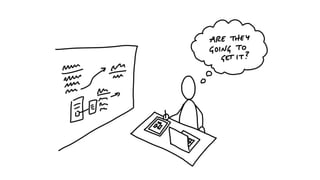 Shape Up Method The Agile Shape-up method for collaborative developments in ...