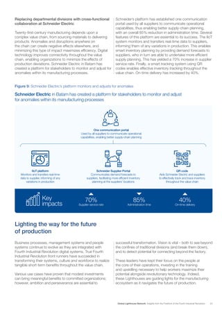 Global Lighthouse Network - 2020 | PDF