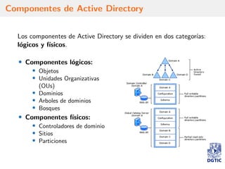 Componentes de Active Directory
Los componentes de Active Directory se dividen en dos categor´ıas:
l´ogicos y f´ısicos.
• Componentes l´ogicos:
• Objetos
• Unidades Organizativas
(OUs)
• Dominios
• Arboles de dominios
• Bosques
• Componentes f´ısicos:
• Controladores de dominio
• Sitios
• Particiones
 