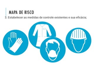 MAPA DE RISCO
3. Estabelecer as medidas de controle existentes e sua eficácia;
 