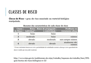 CLASSES DE RISCO
Classe de Risco – grau de risco associado ao material biológico
manipulado.
http://www.mtps.gov.br/publicacoes-do-mtps/trabalho/inspecao-do-trabalho/item/292-
guia-tecnico-de-riscos-biologicos-nr-32
 