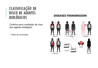 CLASSIFICAÇÃO DE
RISCO DE AGENTES
BIOLÓGICOS
Critérios para avaliação de risco
dos agentes biológicos
 Modo de transmissão
 