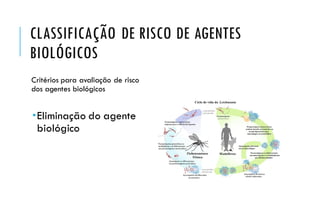 CLASSIFICAÇÃO DE RISCO DE AGENTES
BIOLÓGICOS
Critérios para avaliação de risco
dos agentes biológicos
Eliminação do agente
biológico
 