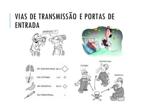 VIAS DE TRANSMISSÃO E PORTAS DE
ENTRADA
 