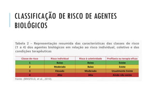 CLASSIFICAÇÃO DE RISCO DE AGENTES
BIOLÓGICOS
 