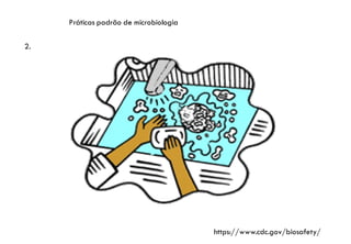 Práticas padrão de microbiologia
2.
https://www.cdc.gov/biosafety/
 