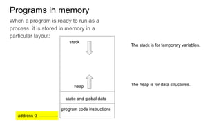 Programs in memory
When a program is ready to run as a
process it is stored in memory in a
particular layout:
stack
heap
static and global data
program code instructions
The stack is for temporary variables.
The heap is for data structures.
address 0
 