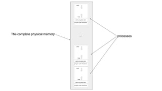 ...
The complete physical memory
processes
 