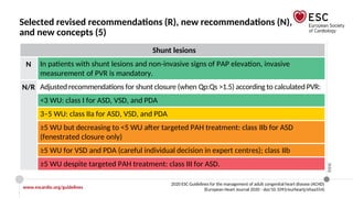 2020-Adult congenital heart disease-for.pptx