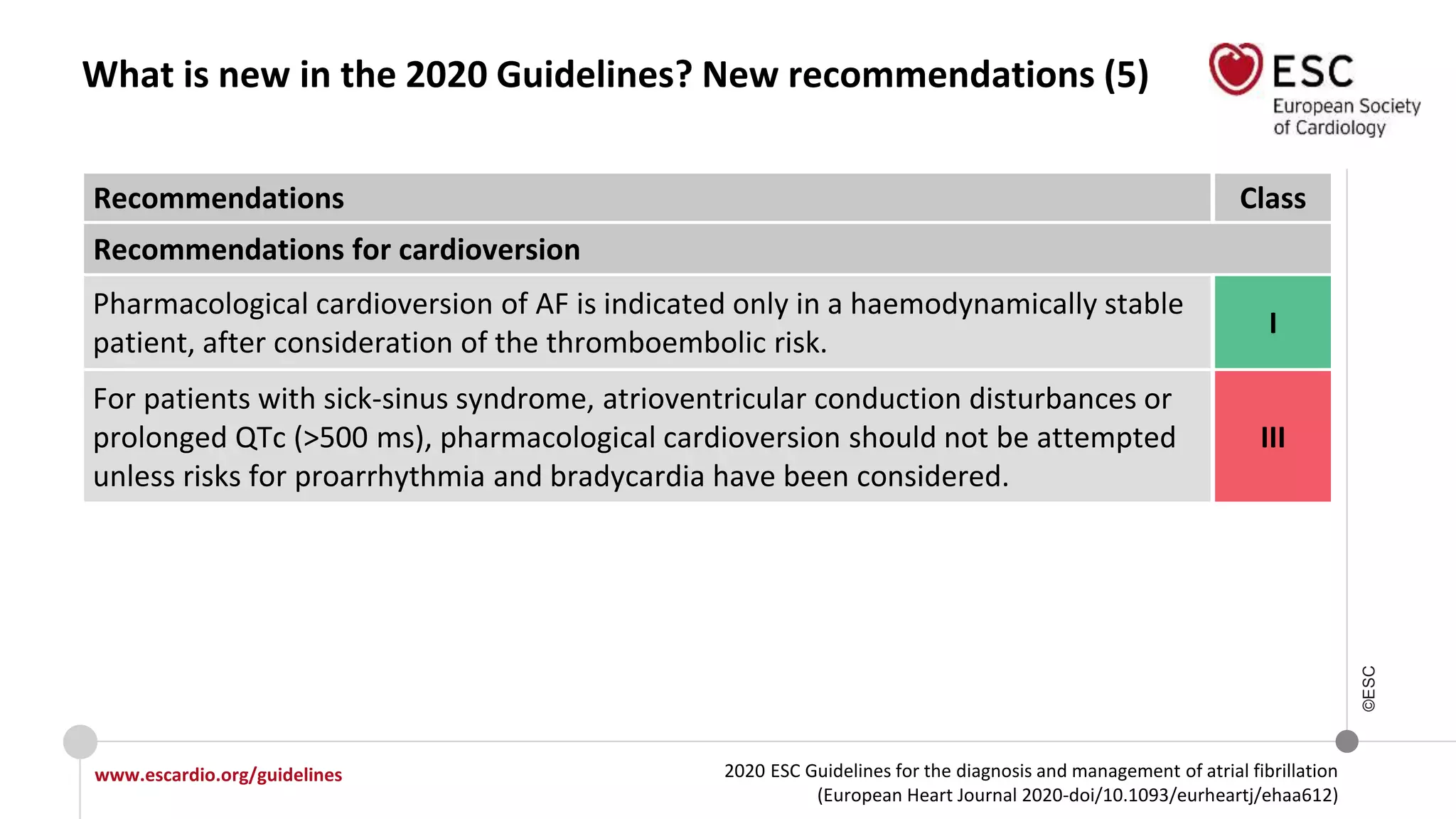 2020 ESC Guidelines for the diagnosis and management of atrial fibrillation
(European Heart Journal 2020-doi/10.1093/eurheartj/ehaa612)
www.escardio.org/guidelines
©ESC
What is new in the 2020 Guidelines? New recommendations (5)
Recommendations Class
Recommendations for cardioversion
Pharmacological cardioversion of AF is indicated only in a haemodynamically stable
patient, after consideration of the thromboembolic risk.
I
For patients with sick-sinus syndrome, atrioventricular conduction disturbances or
prolonged QTc (>500 ms), pharmacological cardioversion should not be attempted
unless risks for proarrhythmia and bradycardia have been considered.
III
 