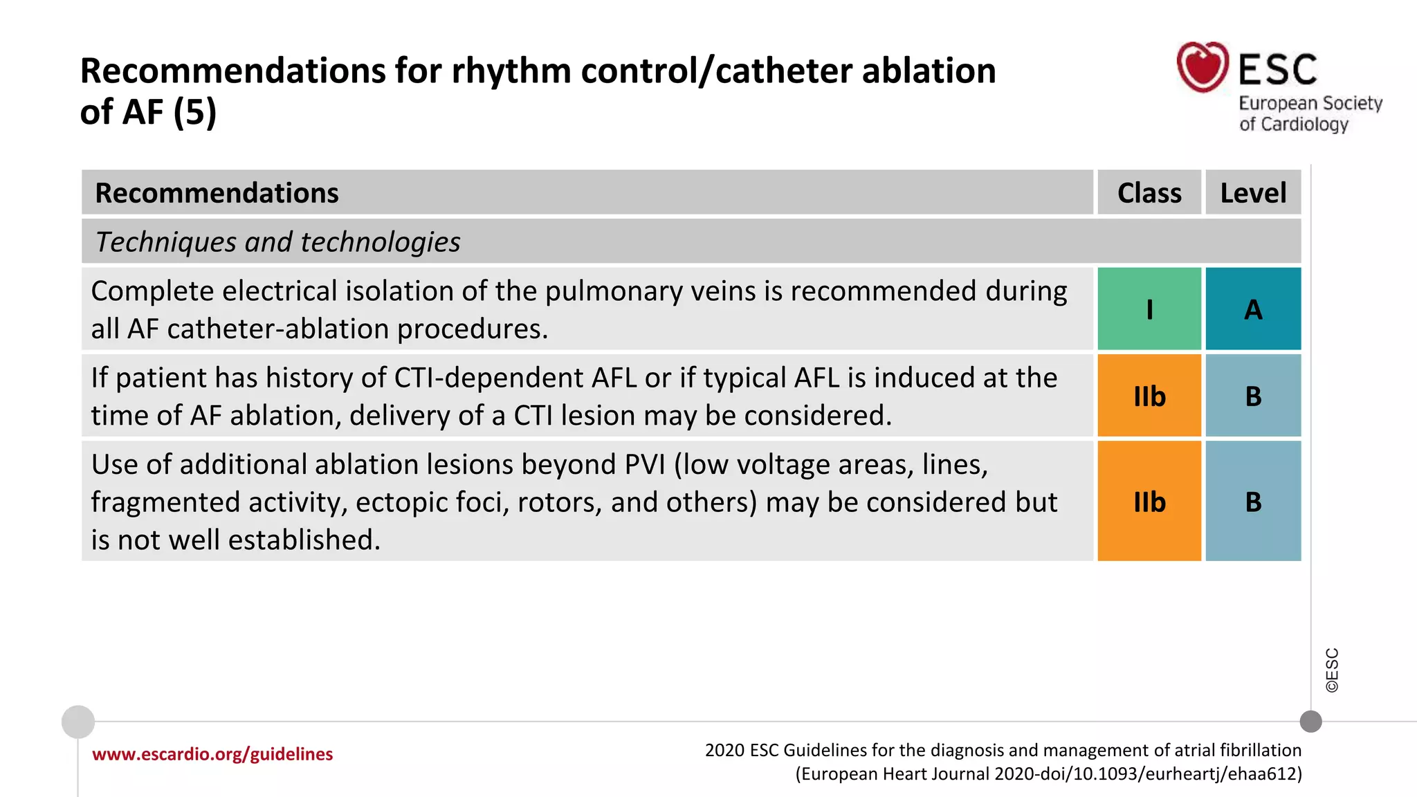 2020 ESC Guidelines for the diagnosis and management of atrial fibrillation
(European Heart Journal 2020-doi/10.1093/eurheartj/ehaa612)
www.escardio.org/guidelines
©ESC
Recommendations for rhythm control/catheter ablation
of AF (5)
Recommendations Class Level
Techniques and technologies
Complete electrical isolation of the pulmonary veins is recommended during
all AF catheter-ablation procedures.
I A
If patient has history of CTI-dependent AFL or if typical AFL is induced at the
time of AF ablation, delivery of a CTI lesion may be considered.
IIb B
Use of additional ablation lesions beyond PVI (low voltage areas, lines,
fragmented activity, ectopic foci, rotors, and others) may be considered but
is not well established.
IIb B
 