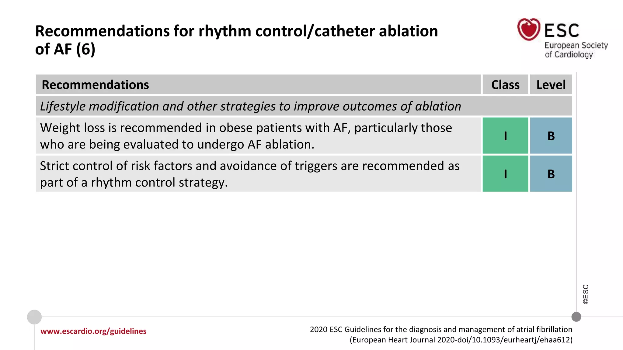 2020 ESC Guidelines for the diagnosis and management of atrial fibrillation
(European Heart Journal 2020-doi/10.1093/eurheartj/ehaa612)
www.escardio.org/guidelines
©ESC
Recommendations for rhythm control/catheter ablation
of AF (6)
Recommendations Class Level
Lifestyle modification and other strategies to improve outcomes of ablation
Weight loss is recommended in obese patients with AF, particularly those
who are being evaluated to undergo AF ablation.
I B
Strict control of risk factors and avoidance of triggers are recommended as
part of a rhythm control strategy.
I B
 