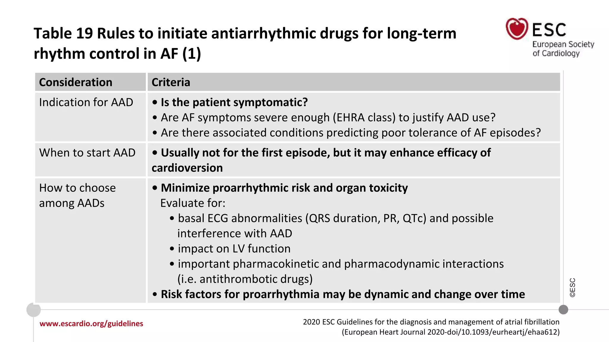 2020 ESC Guidelines for the diagnosis and management of atrial fibrillation
(European Heart Journal 2020-doi/10.1093/eurheartj/ehaa612)
www.escardio.org/guidelines
©ESC
Table 19 Rules to initiate antiarrhythmic drugs for long-term
rhythm control in AF (1)
Consideration Criteria
Indication for AAD • Is the patient symptomatic?
• Are AF symptoms severe enough (EHRA class) to justify AAD use?
• Are there associated conditions predicting poor tolerance of AF episodes?
When to start AAD • Usually not for the first episode, but it may enhance efficacy of
cardioversion
How to choose
among AADs
• Minimize proarrhythmic risk and organ toxicity
Evaluate for:
• basal ECG abnormalities (QRS duration, PR, QTc) and possible
interference with AAD
• impact on LV function
• important pharmacokinetic and pharmacodynamic interactions
(i.e. antithrombotic drugs)
• Risk factors for proarrhythmia may be dynamic and change over time
 