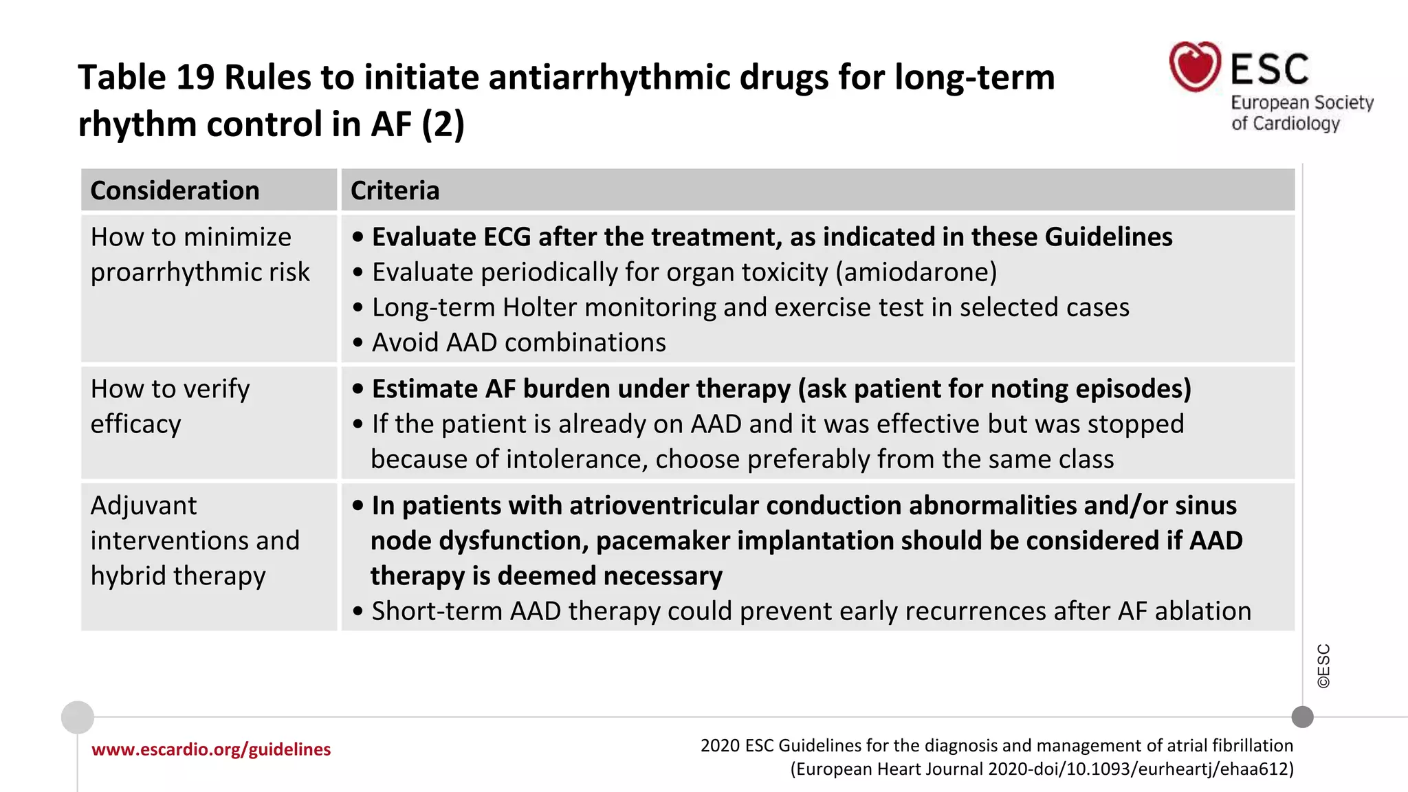 2020 ESC Guidelines for the diagnosis and management of atrial fibrillation
(European Heart Journal 2020-doi/10.1093/eurheartj/ehaa612)
www.escardio.org/guidelines
©ESC
Table 19 Rules to initiate antiarrhythmic drugs for long-term
rhythm control in AF (2)
Consideration Criteria
How to minimize
proarrhythmic risk
• Evaluate ECG after the treatment, as indicated in these Guidelines
• Evaluate periodically for organ toxicity (amiodarone)
• Long-term Holter monitoring and exercise test in selected cases
• Avoid AAD combinations
How to verify
efficacy
• Estimate AF burden under therapy (ask patient for noting episodes)
• If the patient is already on AAD and it was effective but was stopped
because of intolerance, choose preferably from the same class
Adjuvant
interventions and
hybrid therapy
• In patients with atrioventricular conduction abnormalities and/or sinus
node dysfunction, pacemaker implantation should be considered if AAD
therapy is deemed necessary
• Short-term AAD therapy could prevent early recurrences after AF ablation
 