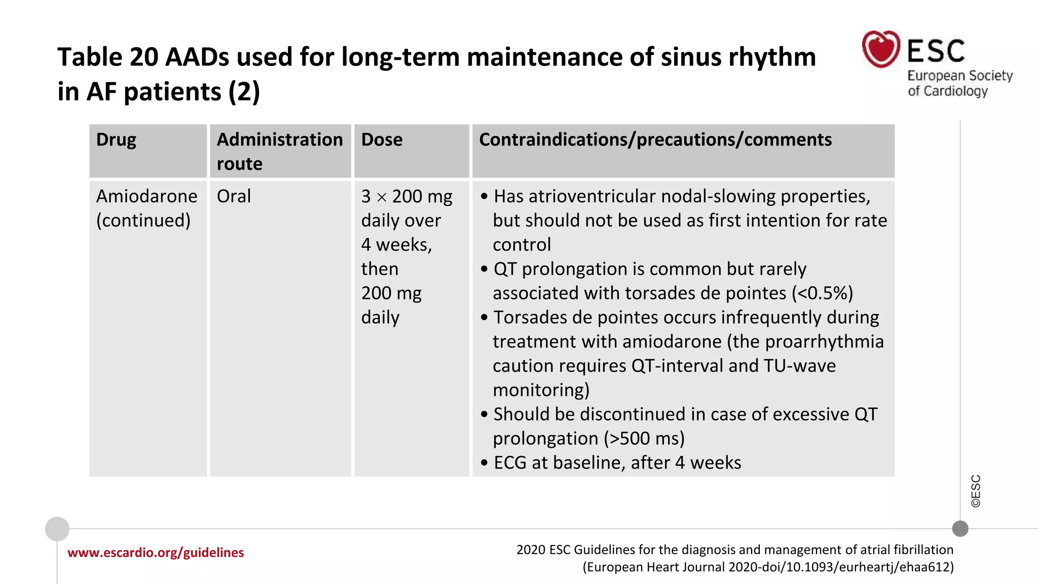 2020 ESC Guidelines for the diagnosis and management of atrial fibrillation
(European Heart Journal 2020-doi/10.1093/eurheartj/ehaa612)
www.escardio.org/guidelines
©ESC
Table 20 AADs used for long-term maintenance of sinus rhythm
in AF patients (2)
Drug Administration
route
Dose Contraindications/precautions/comments
Amiodarone
(continued)
Oral 3 200 mg
daily over
4 weeks,
then
200 mg
daily
• Has atrioventricular nodal-slowing properties,
but should not be used as first intention for rate
control
• QT prolongation is common but rarely
associated with torsades de pointes (<0.5%)
• Torsades de pointes occurs infrequently during
treatment with amiodarone (the proarrhythmia
caution requires QT-interval and TU-wave
monitoring)
• Should be discontinued in case of excessive QT
prolongation (>500 ms)
• ECG at baseline, after 4 weeks
 