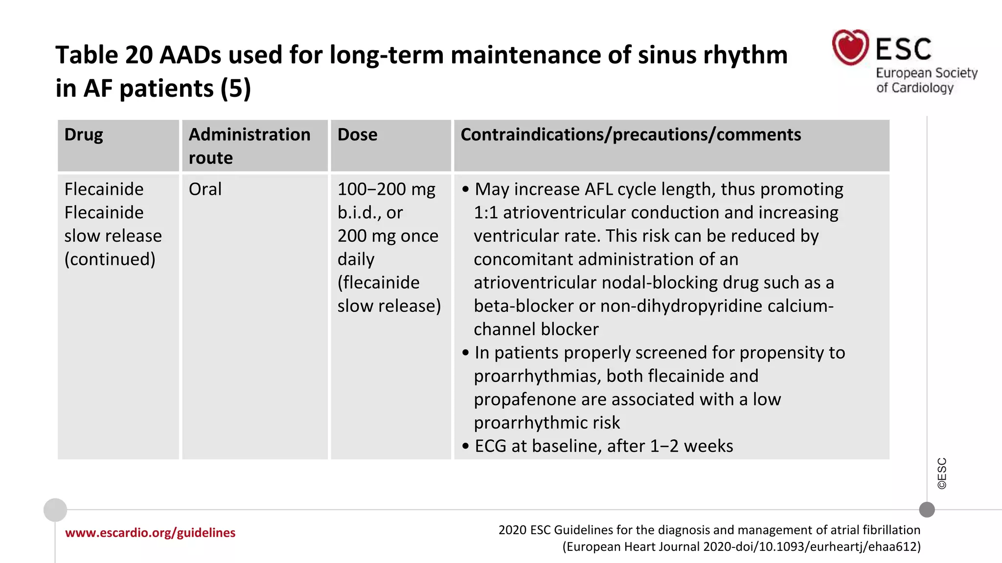 2020 ESC Guidelines for the diagnosis and management of atrial fibrillation
(European Heart Journal 2020-doi/10.1093/eurheartj/ehaa612)
www.escardio.org/guidelines
©ESC
Table 20 AADs used for long-term maintenance of sinus rhythm
in AF patients (5)
Drug Administration
route
Dose Contraindications/precautions/comments
Flecainide
Flecainide
slow release
(continued)
Oral 100−200 mg
b.i.d., or
200 mg once
daily
(flecainide
slow release)
• May increase AFL cycle length, thus promoting
1:1 atrioventricular conduction and increasing
ventricular rate. This risk can be reduced by
concomitant administration of an
atrioventricular nodal-blocking drug such as a
beta-blocker or non-dihydropyridine calcium-
channel blocker
• In patients properly screened for propensity to
proarrhythmias, both flecainide and
propafenone are associated with a low
proarrhythmic risk
• ECG at baseline, after 1−2 weeks
 