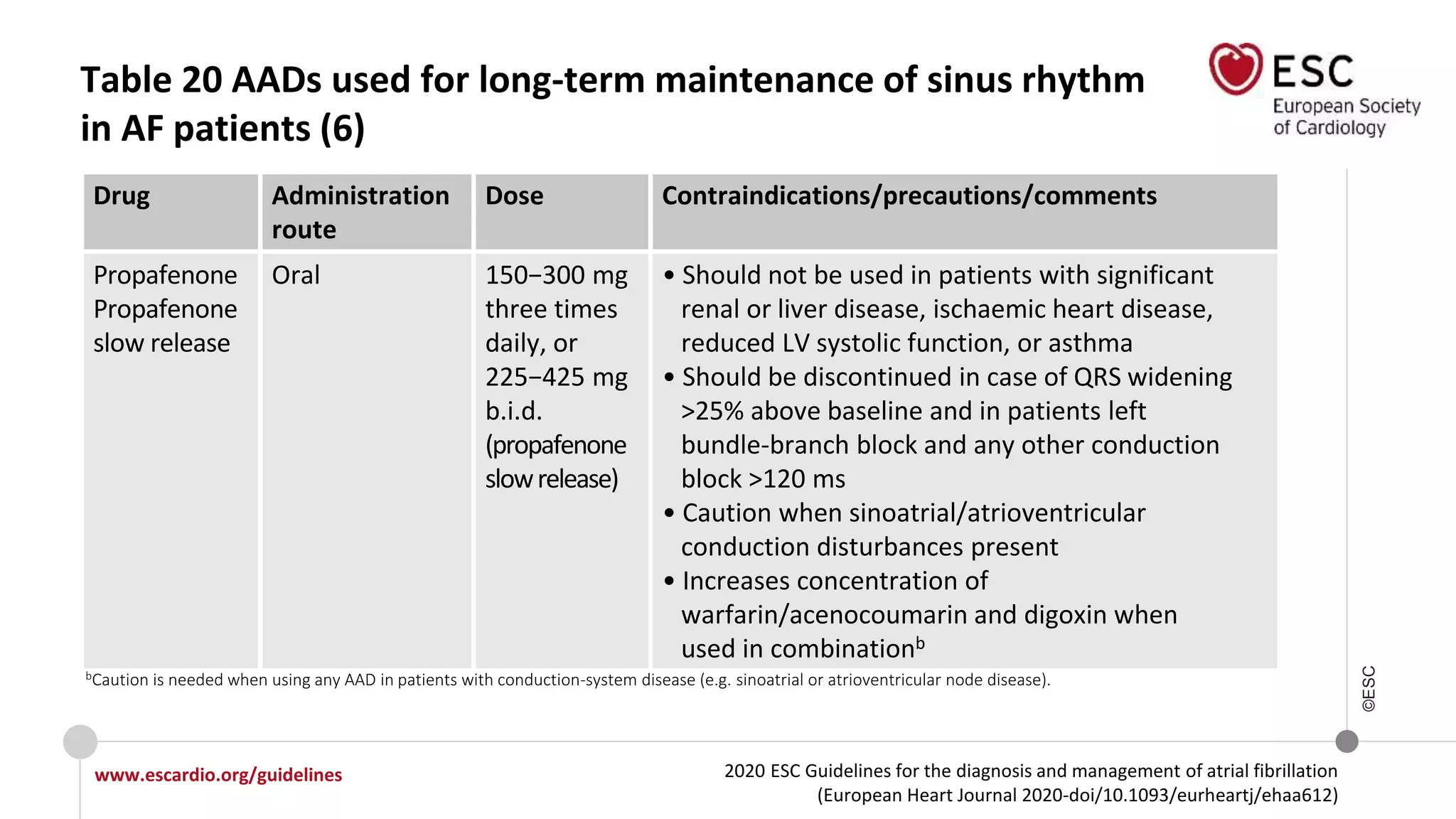 2020 ESC Guidelines for the diagnosis and management of atrial fibrillation
(European Heart Journal 2020-doi/10.1093/eurheartj/ehaa612)
www.escardio.org/guidelines
©ESC
Table 20 AADs used for long-term maintenance of sinus rhythm
in AF patients (6)
Drug Administration
route
Dose Contraindications/precautions/comments
Propafenone
Propafenone
slow release
Oral 150−300 mg
three times
daily, or
225−425 mg
b.i.d.
(propafenone
slowrelease)
• Should not be used in patients with significant
renal or liver disease, ischaemic heart disease,
reduced LV systolic function, or asthma
• Should be discontinued in case of QRS widening
>25% above baseline and in patients left
bundle-branch block and any other conduction
block >120 ms
• Caution when sinoatrial/atrioventricular
conduction disturbances present
• Increases concentration of
warfarin/acenocoumarin and digoxin when
used in combinationb
bCaution is needed when using any AAD in patients with conduction-system disease (e.g. sinoatrial or atrioventricular node disease).
 