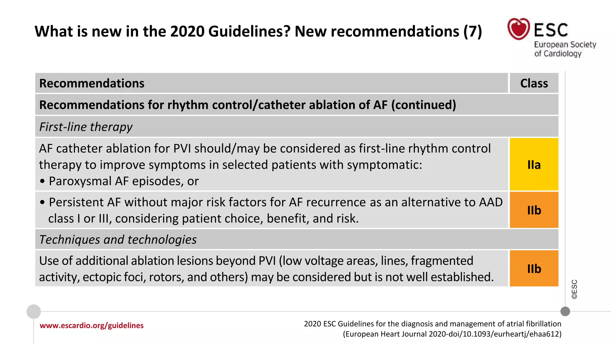 2020 ESC Guidelines for the diagnosis and management of atrial fibrillation
(European Heart Journal 2020-doi/10.1093/eurheartj/ehaa612)
www.escardio.org/guidelines
©ESC
What is new in the 2020 Guidelines? New recommendations (7)
Recommendations Class
Recommendations for rhythm control/catheter ablation of AF (continued)
First-line therapy
AF catheter ablation for PVI should/may be considered as first-line rhythm control
therapy to improve symptoms in selected patients with symptomatic:
• Paroxysmal AF episodes, or
IIa
• Persistent AF without major risk factors for AF recurrence as an alternative to AAD
class I or III, considering patient choice, benefit, and risk.
IIb
Techniques and technologies
Use of additional ablation lesions beyond PVI (low voltage areas, lines, fragmented
activity, ectopic foci, rotors, and others) may be considered but is not well established.
IIb
 