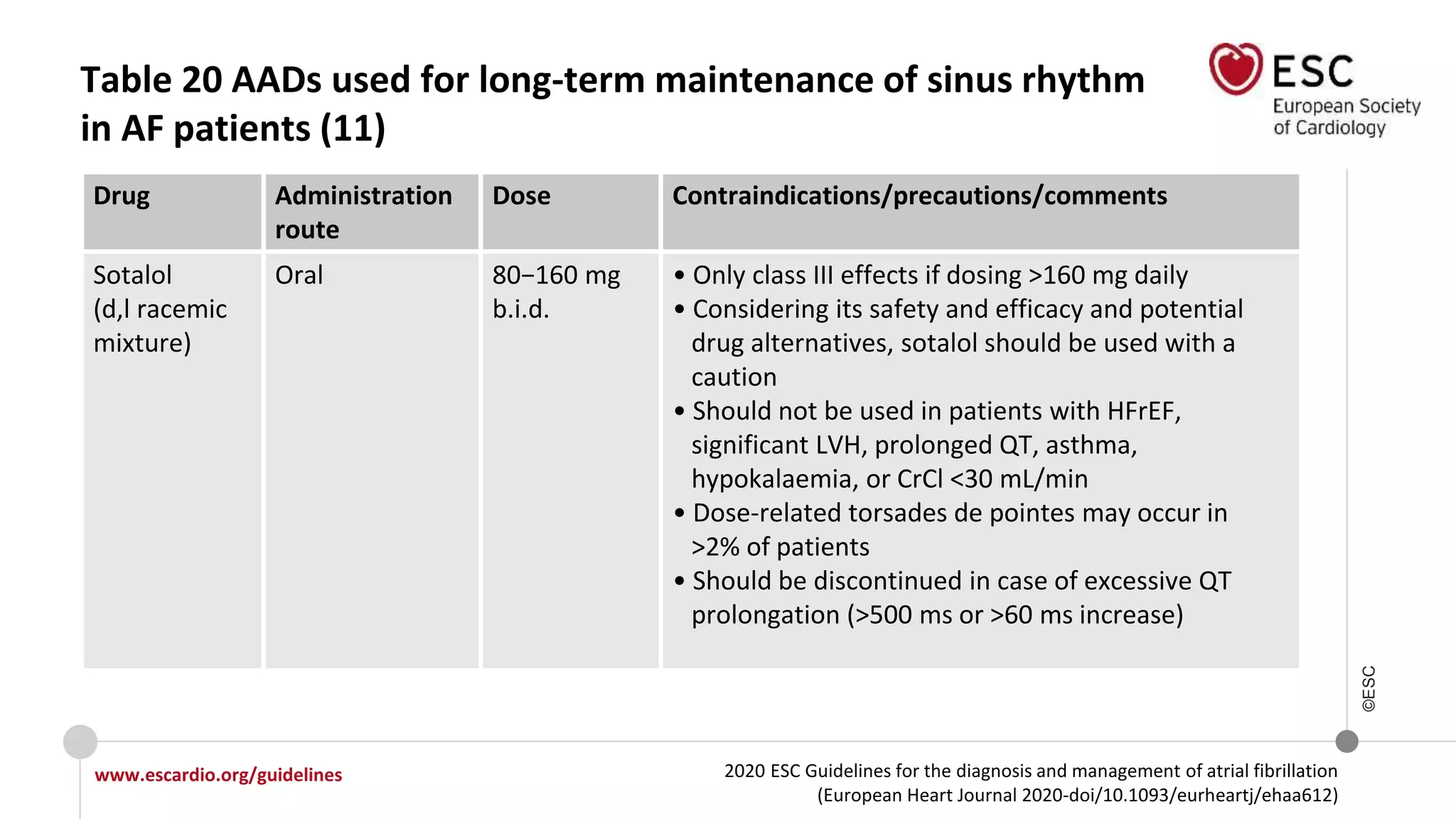 2020 ESC Guidelines for the diagnosis and management of atrial fibrillation
(European Heart Journal 2020-doi/10.1093/eurheartj/ehaa612)
www.escardio.org/guidelines
©ESC
Table 20 AADs used for long-term maintenance of sinus rhythm
in AF patients (11)
Drug Administration
route
Dose Contraindications/precautions/comments
Sotalol
(d,l racemic
mixture)
Oral 80−160 mg
b.i.d.
• Only class III effects if dosing >160 mg daily
• Considering its safety and efficacy and potential
drug alternatives, sotalol should be used with a
caution
• Should not be used in patients with HFrEF,
significant LVH, prolonged QT, asthma,
hypokalaemia, or CrCl <30 mL/min
• Dose-related torsades de pointes may occur in
>2% of patients
• Should be discontinued in case of excessive QT
prolongation (>500 ms or >60 ms increase)
 