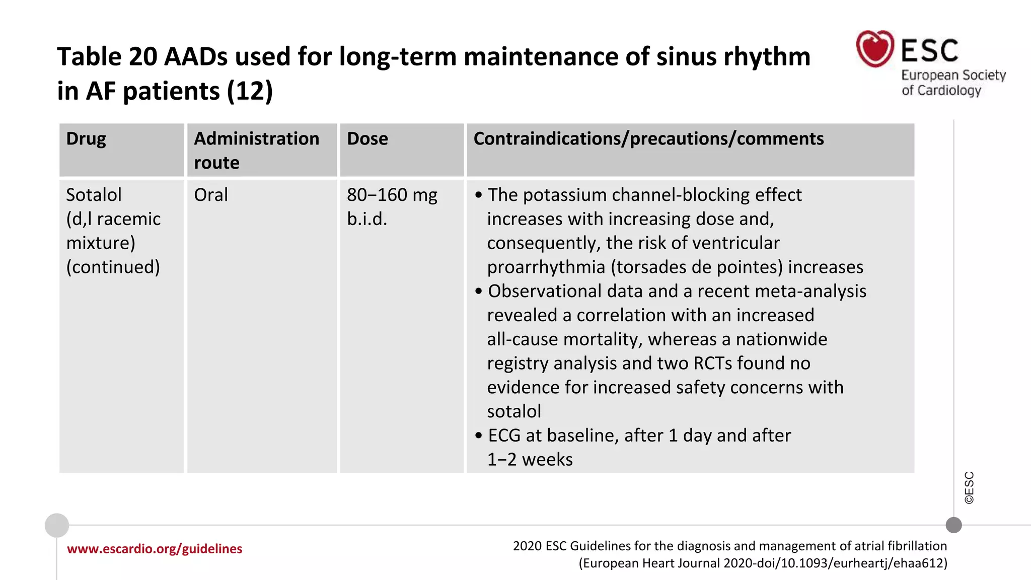 2020 ESC Guidelines for the diagnosis and management of atrial fibrillation
(European Heart Journal 2020-doi/10.1093/eurheartj/ehaa612)
www.escardio.org/guidelines
©ESC
Table 20 AADs used for long-term maintenance of sinus rhythm
in AF patients (12)
Drug Administration
route
Dose Contraindications/precautions/comments
Sotalol
(d,l racemic
mixture)
(continued)
Oral 80−160 mg
b.i.d.
• The potassium channel-blocking effect
increases with increasing dose and,
consequently, the risk of ventricular
proarrhythmia (torsades de pointes) increases
• Observational data and a recent meta-analysis
revealed a correlation with an increased
all-cause mortality, whereas a nationwide
registry analysis and two RCTs found no
evidence for increased safety concerns with
sotalol
• ECG at baseline, after 1 day and after
1−2 weeks
 