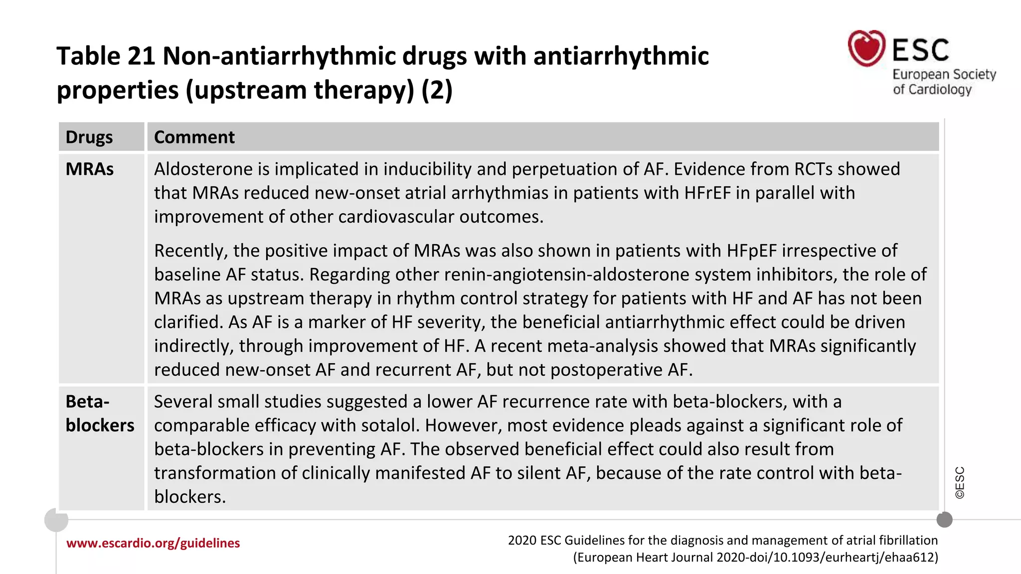 2020 ESC Guidelines for the diagnosis and management of atrial fibrillation
(European Heart Journal 2020-doi/10.1093/eurheartj/ehaa612)
www.escardio.org/guidelines
©ESC
Table 21 Non-antiarrhythmic drugs with antiarrhythmic
properties (upstream therapy) (2)
Drugs Comment
MRAs Aldosterone is implicated in inducibility and perpetuation of AF. Evidence from RCTs showed
that MRAs reduced new-onset atrial arrhythmias in patients with HFrEF in parallel with
improvement of other cardiovascular outcomes.
Recently, the positive impact of MRAs was also shown in patients with HFpEF irrespective of
baseline AF status. Regarding other renin-angiotensin-aldosterone system inhibitors, the role of
MRAs as upstream therapy in rhythm control strategy for patients with HF and AF has not been
clarified. As AF is a marker of HF severity, the beneficial antiarrhythmic effect could be driven
indirectly, through improvement of HF. A recent meta-analysis showed that MRAs significantly
reduced new-onset AF and recurrent AF, but not postoperative AF.
Beta-
blockers
Several small studies suggested a lower AF recurrence rate with beta-blockers, with a
comparable efficacy with sotalol. However, most evidence pleads against a significant role of
beta-blockers in preventing AF. The observed beneficial effect could also result from
transformation of clinically manifested AF to silent AF, because of the rate control with beta-
blockers.
 