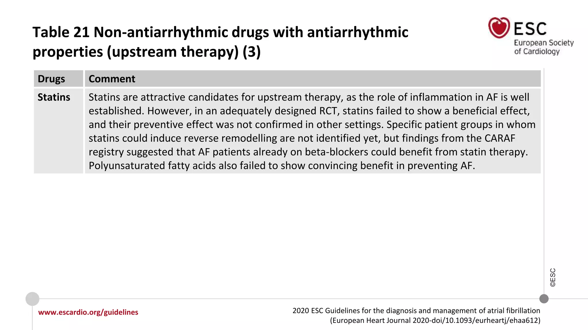 2020 ESC Guidelines for the diagnosis and management of atrial fibrillation
(European Heart Journal 2020-doi/10.1093/eurheartj/ehaa612)
www.escardio.org/guidelines
©ESC
Table 21 Non-antiarrhythmic drugs with antiarrhythmic
properties (upstream therapy) (3)
Drugs Comment
Statins Statins are attractive candidates for upstream therapy, as the role of inflammation in AF is well
established. However, in an adequately designed RCT, statins failed to show a beneficial effect,
and their preventive effect was not confirmed in other settings. Specific patient groups in whom
statins could induce reverse remodelling are not identified yet, but findings from the CARAF
registry suggested that AF patients already on beta-blockers could benefit from statin therapy.
Polyunsaturated fatty acids also failed to show convincing benefit in preventing AF.
 