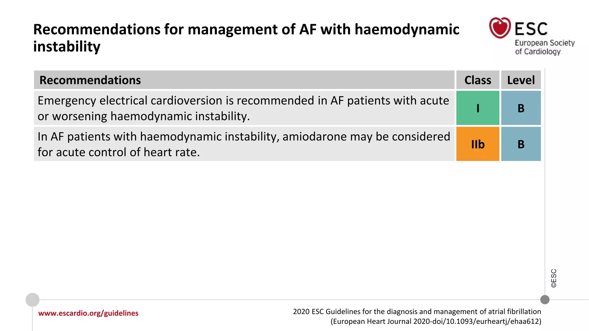 2020 ESC Guidelines for the diagnosis and management of atrial fibrillation
(European Heart Journal 2020-doi/10.1093/eurheartj/ehaa612)
www.escardio.org/guidelines
©ESC
Recommendations for management of AF with haemodynamic
instability
Recommendations Class Level
Emergency electrical cardioversion is recommended in AF patients with acute
or worsening haemodynamic instability.
I B
In AF patients with haemodynamic instability, amiodarone may be considered
for acute control of heart rate.
IIb B
 