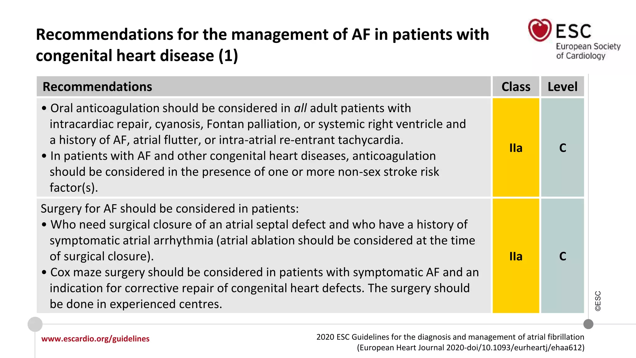 2020 ESC Guidelines for the diagnosis and management of atrial fibrillation
(European Heart Journal 2020-doi/10.1093/eurheartj/ehaa612)
www.escardio.org/guidelines
©ESC
Recommendations for the management of AF in patients with
congenital heart disease (1)
Recommendations Class Level
• Oral anticoagulation should be considered in all adult patients with
intracardiac repair, cyanosis, Fontan palliation, or systemic right ventricle and
a history of AF, atrial flutter, or intra-atrial re-entrant tachycardia.
• In patients with AF and other congenital heart diseases, anticoagulation
should be considered in the presence of one or more non-sex stroke risk
factor(s).
IIa C
Surgery for AF should be considered in patients:
• Who need surgical closure of an atrial septal defect and who have a history of
symptomatic atrial arrhythmia (atrial ablation should be considered at the time
of surgical closure).
• Cox maze surgery should be considered in patients with symptomatic AF and an
indication for corrective repair of congenital heart defects. The surgery should
be done in experienced centres.
IIa C
 